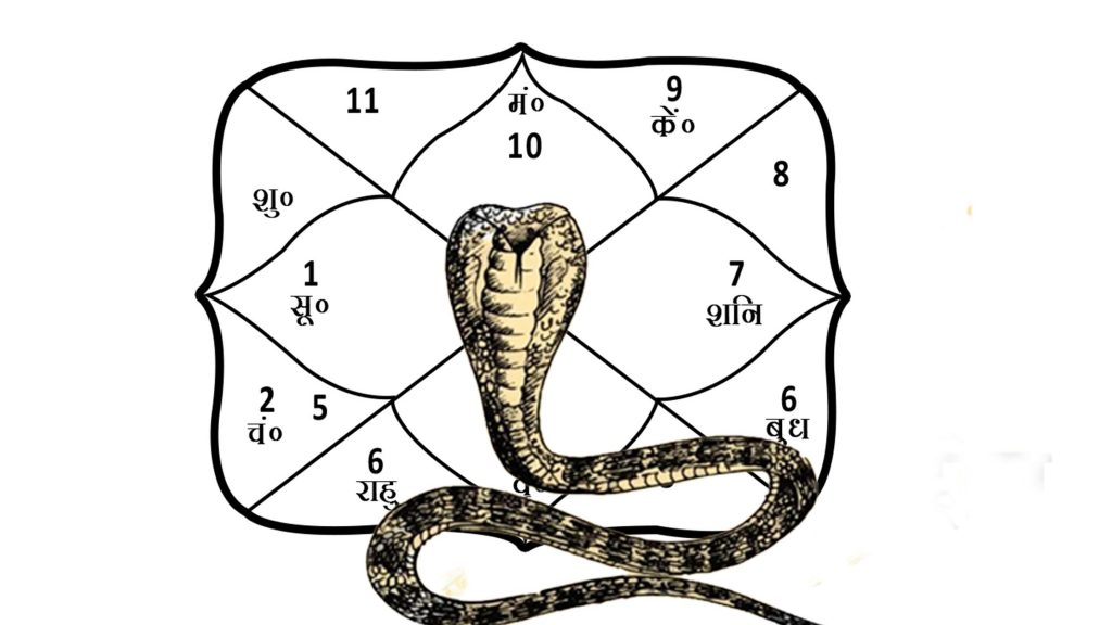 Understand Kaal Sarp Dosha & Check by Date of Birth